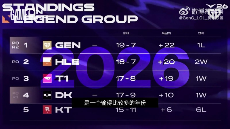 【QY球友会】GEN分享主场对阵T1、DK赛场记录：不要放弃，好吗？