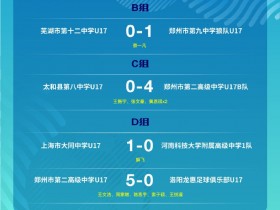 【QY球友会】中国青少年足球联赛（男子高中年龄段U17组）预选赛第二轮战报