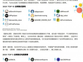 【QY球友会】中国游戏出海白皮书：《原神》成推特去年被提及最多游戏
