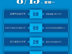 【QY球友会】中国青少年足球联赛女子高中U17组预选赛战报！