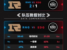 【QY球友会】RNG vs EDG数据前瞻：两队LPL历史上第八次BO5对决