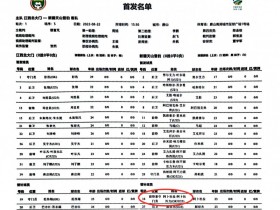 【QY球友会】?活久见！新疆天山雪豹名单中一U23小将位置为前锋兼守门员