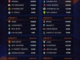 【QY球友会】欧联分组各队身价榜：曼联7.43亿、阿森纳6.47亿、罗马4.02亿