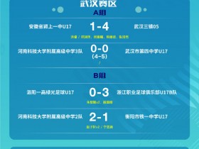 【QY球友会】中国青少年足球联赛：男子U17组预选赛第一阶段小组赛第三轮战报