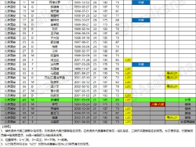 【QY球友会】北京国安二转后大名单：撤销李可（伤病）