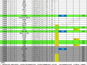 【QY球友会】海港二转后大名单：补报武磊、巴尔加斯、蒋光太、李帅等人