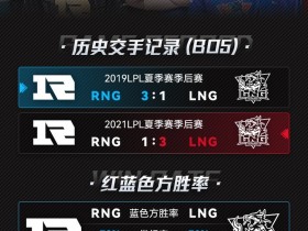 【QY球友会】冒泡赛第三日RNG vs LNG数据前瞻：RNG季后赛红色方胜率为0