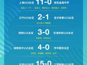 【QY球友会】第一届中国青少年足球联赛(女子U-15全国总决赛) 第1轮小组赛战报