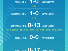 【QY球友会】第一届中国青少年足球联赛(女子U15全国总决赛) 第2轮小组赛战报