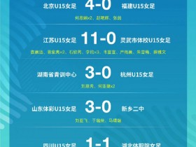 【QY球友会】第一届中国青少年足球联赛(女子U15全国总决赛) 第3轮小组赛战报