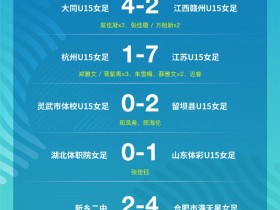 【QY球友会】青少年足球联赛(女子U-15组全国总决赛) 第4轮小组赛战报