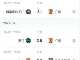 【QY球友会】粤媒：广州队近5轮不胜仅进1球，郑智团队急需解决进攻问题
