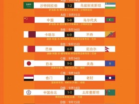 【QY球友会】U20亚预赛第三轮综述：沙特1-2乌兹别克斯坦，中国升至小组第二
