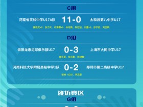 【QY球友会】中国青少年足球联赛（男子高中年龄段U17组）预选赛首轮战报