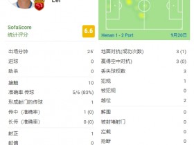 【QY球友会】武磊回归中超首秀全场数据：射门1次触球10次，获评6.6分