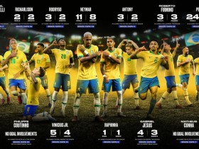 【QY球友会】巴西前场12人选本赛季数据：热苏斯造7球落选，库尼亚造0球入选
