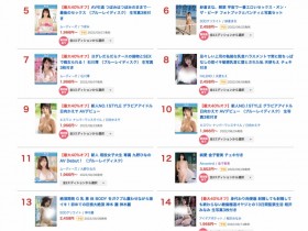 【QY球友会】8月销售排行榜：这两位女优封神，她的稳定成长令人开心！