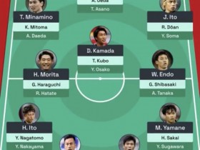 【QY球友会】Squawka列日本队世界杯可选球员：可排3套阵容，大多为旅欧球员