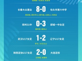 【QY球友会】青少年足球联赛女子U17总决赛：杭州女足、济南历城二中晋级决赛