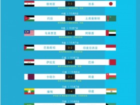 【QY球友会】U17亚洲杯预选赛综述：马来西亚3-2阿联酋 新加坡0-6也门