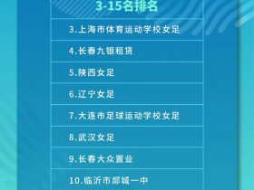 【QY球友会】第一届中国青少年足球联赛女子U17成绩：杭州、济南争冠，上海第3