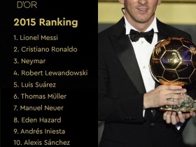 【QY球友会】?2015年金球奖排名：梅西夺个人第五座金球，C罗内马尔列二三