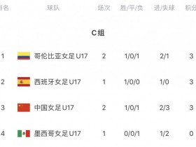 【QY球友会】末轮加油✊！中国U17女足跌至小组第三，下轮对阵西班牙迎生死战
