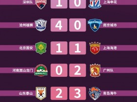 【QY球友会】U21联赛首轮战果：国安1-1海港，泰山2-3不敌青岛海牛