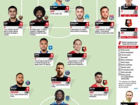 【QY球友会】队报法甲第13轮最佳阵容：梅西、内马尔、丹特、塔利亚菲科在列