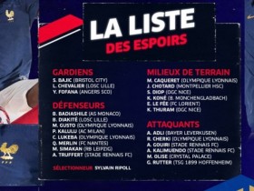 【QY球友会】法国U21大名单：卡卢卢入选，西马坎、巴迪亚希勒、阿德利在列