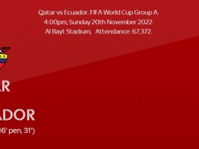 【QY球友会】亚洲杯冠军卡塔尔0射正负厄瓜多尔，亚洲足球与南美差距有多大？