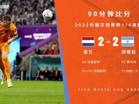 【QY球友会】90分钟战报-荷兰2-2绝平阿根廷进加时 梅西传射韦霍斯特双响+绝平