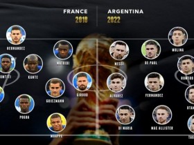 【QY球友会】【投票】2018法国PK2022阿根廷，吧友认为谁胜谁负？