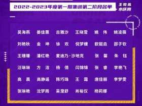 【QY球友会】中国女足新一期名单：王霜、王珊珊领衔，共8位留洋球员入选