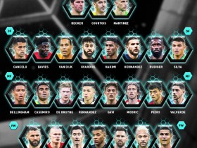 【QY球友会】FIFA年度最佳阵26人候选名单：梅西、C罗入选 姆巴佩、哈兰德在列