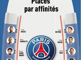 【QY球友会】巴黎更衣室位置：姆巴佩坐在左边第一个，梅西与维拉蒂坐在一起