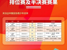 【QY球友会】2023年中国足协青少年足球锦标赛男子U14组决赛球队正式出炉?