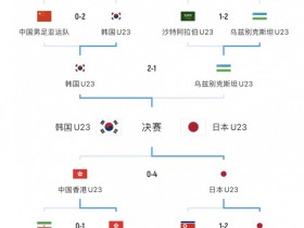 【QY球友会】日韩角逐金牌🥇亚运男足决赛：日本vs韩国⚔️10月7日20点打响