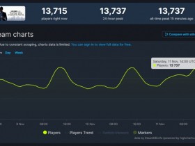 【QY球友会】《如龙7外传》Steam同时在线人数破万 创系列新纪录