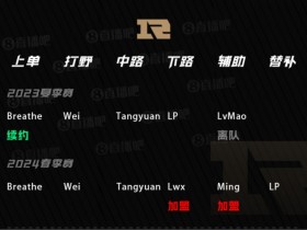 【QY球友会】Ming回归，Lwx加盟！下路实力提升 吧友们给RNG新赛季阵容打几分