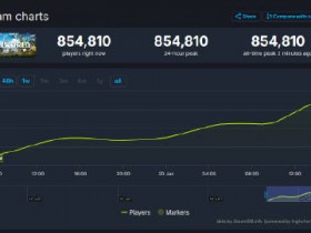 【QY球友会】Steam同时在线超85万！《幻兽帕鲁》成为Steam全球热销榜TOP1
