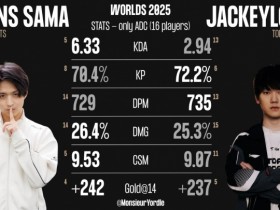 【QY球友会】Hans Sama与JackeyLove数据对比:双方输出能力几乎持平