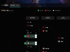 【QY球友会】S15官方全球玩家预测活动仅剩一人有望冲击全对成就:预测T1夺冠