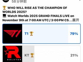 【QY球友会】LOL官方投票:近八成人认为T1将战胜KT夺得第六冠