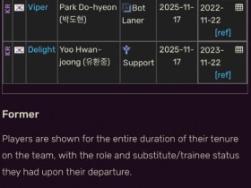 【QY球友会】国外数据网站更新:HLE原阵容只剩四人,Peanut已退役离队