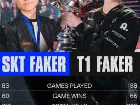 【QY球友会】SKT.Faker与T1.Faker世界赛数据对比:均为四进决赛三次夺冠