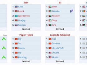 【QY球友会】DOTA2国际老头杯!BurNing W33等知名老将参赛 总奖金17.5万美元