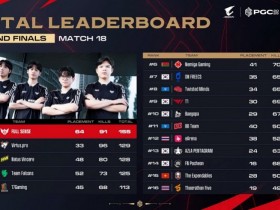 【QY球友会】PUBG世界赛决赛:FS夺冠,VP亚军,CN独苗17获第五