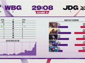 【QY球友会】LPL最长的河?吧友们如何评价Xiaohu今天在德杯中的表现?