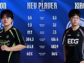 【QY球友会】赛事看点:HOYA、Zdz奎桑提、鳄鱼数据相差无几